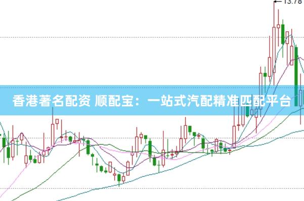 香港著名配资 顺配宝：一站式汽配精准匹配平台