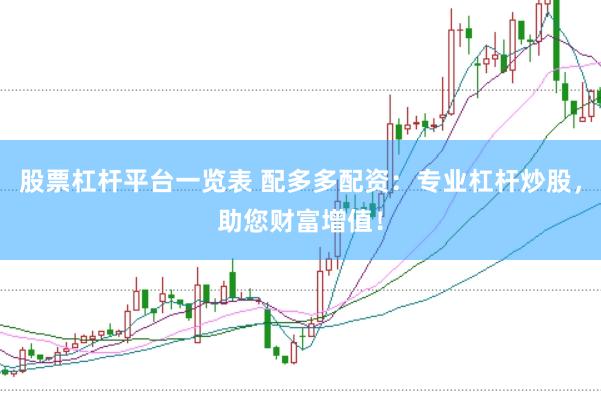 股票杠杆平台一览表 配多多配资：专业杠杆炒股，助您财富增值！