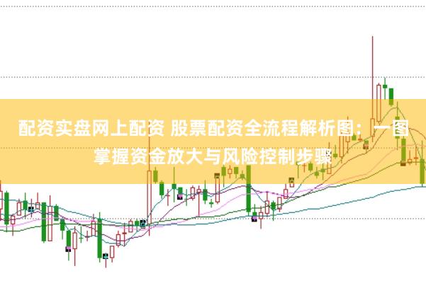 配资实盘网上配资 股票配资全流程解析图：一图掌握资金放大与风险控制步骤
